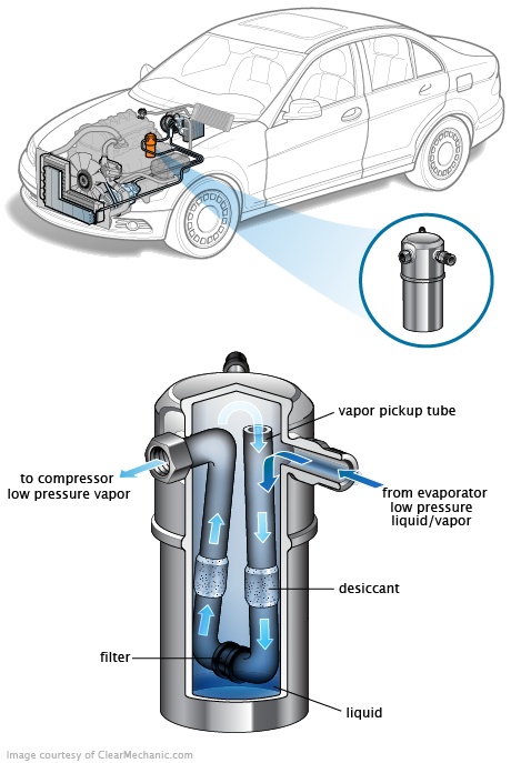 See B250A repair manual